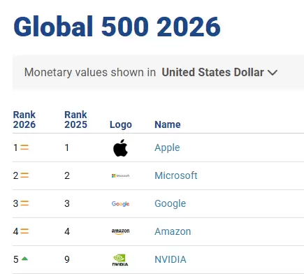 特斯拉品牌价值三连跌 马斯克背最大的锅