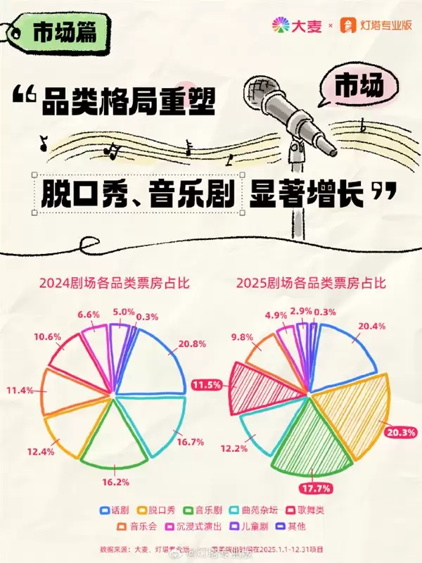 脱口秀逼近剧场第一大类：呼兰、小鹿、刘旸专场最火