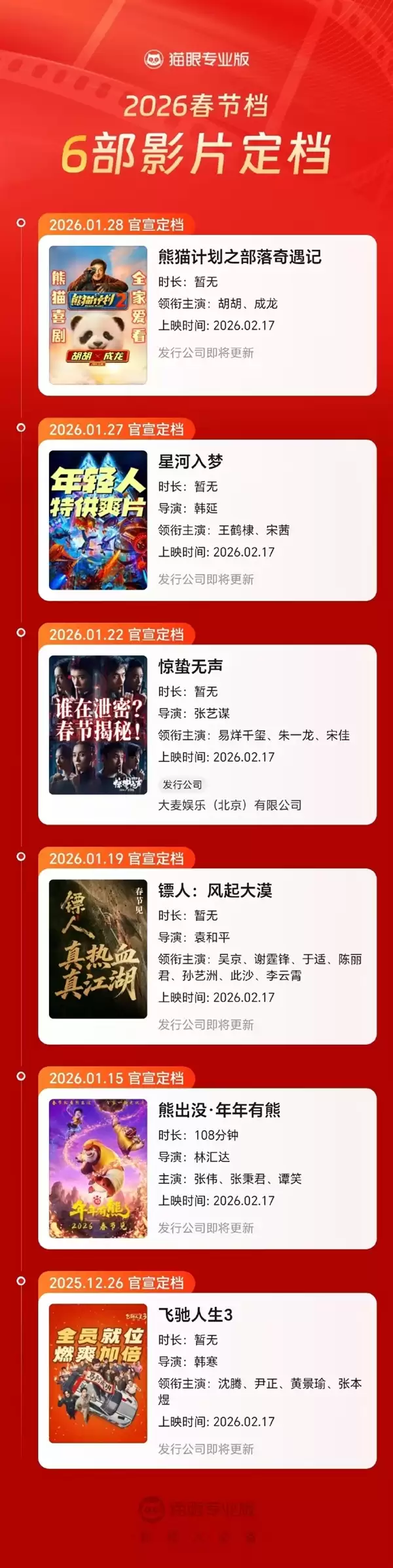 马丽、成龙主演!喜剧电影《熊猫计划之部落奇遇记》定档2026年春节上映