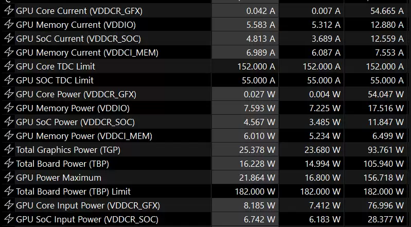 Linux 新工具实现 AMD 显卡底层功耗控制：绕过驱动直接对话硬件