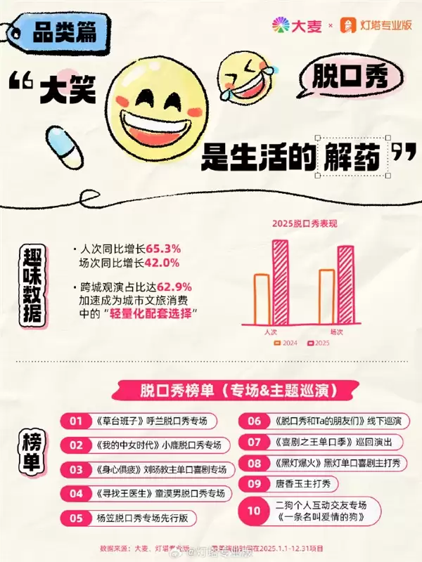 脱口秀逼近剧场第一大类：呼兰、小鹿、刘旸专场最火