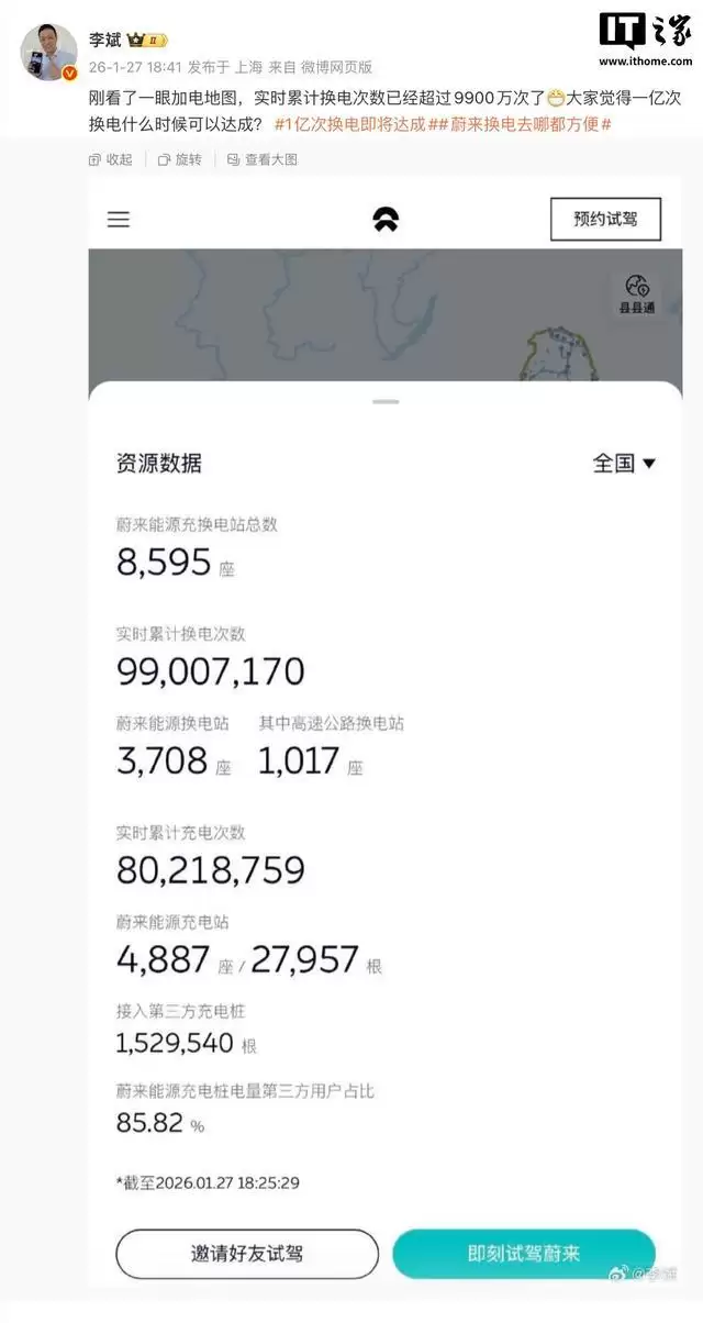 李斌:蔚来汽车实时累计换电次数已超9900万次,1亿次即将达成