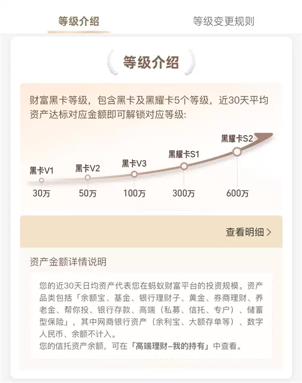 蚂蚁财富黑卡扩容！新增600万元等级：门槛对齐银行私行客户