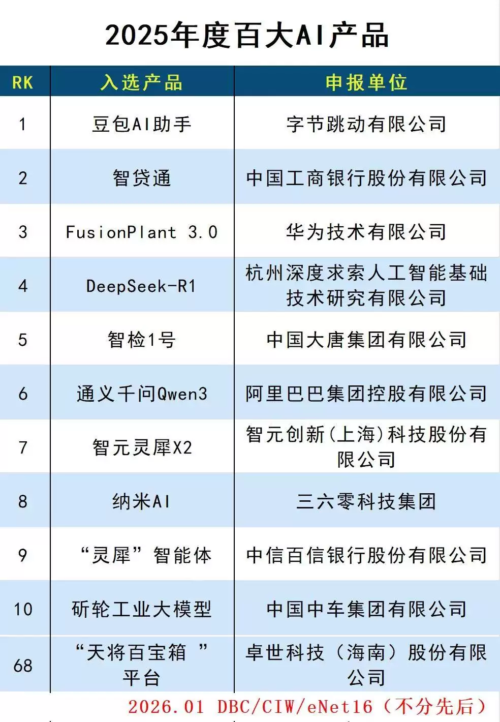 卓世科技入选《2025年度百大AI产品》，以智能体重构企业AI服务范式