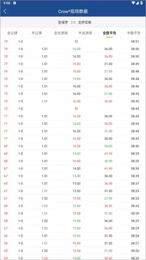 新球体育app比赛指数查看方法