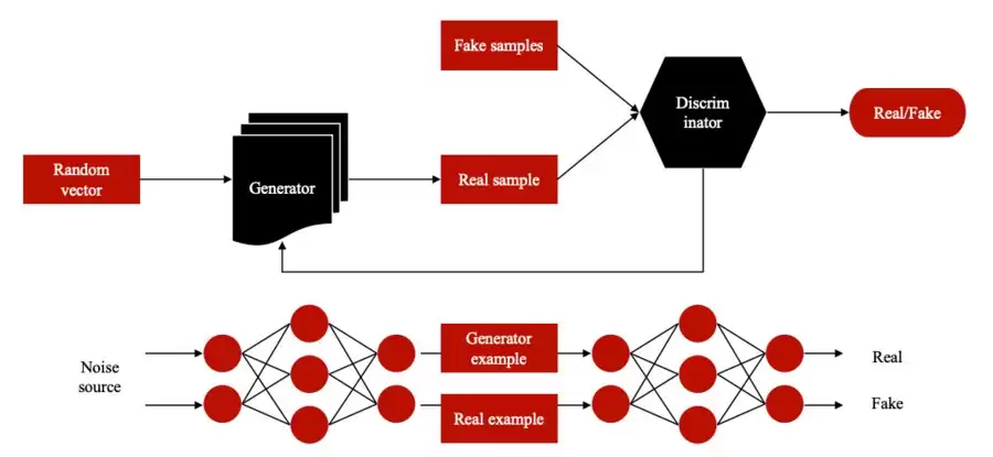 微算法科技量子生成对抗网络技术，为网络安全防护提供技术路径