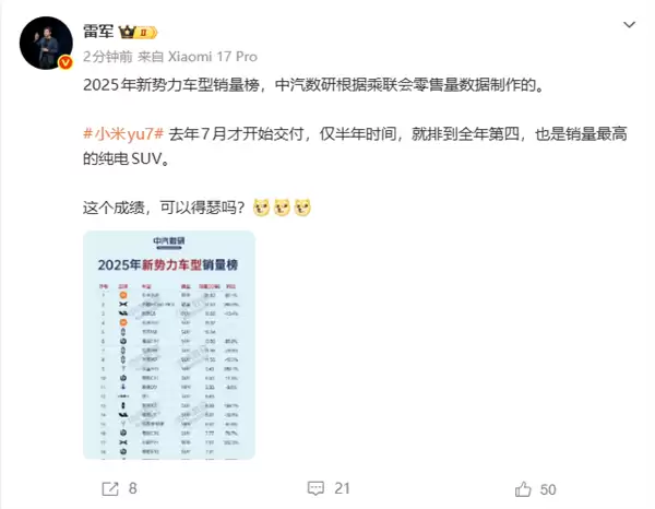 小米SU7登顶2025新势力销量榜首，YU7半年跻身前四创SUV新纪录
