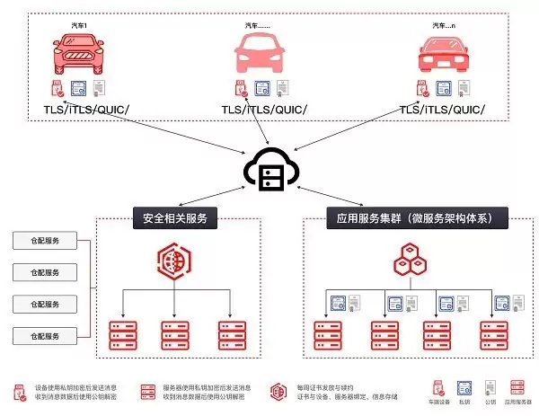 政策驱动合规升级 天威诚信 V2X 安全解决方案筑牢智能出行安全防线
