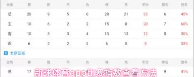新球体育app比赛指数查看方法