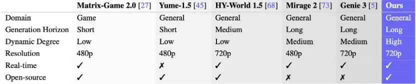 蚂蚁灵波科技开源LingBot-World世界模型,突破10分钟长时视频生成