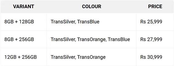 全球首款千元档万级电池手机来了！真我P4+Power发布：1960元起