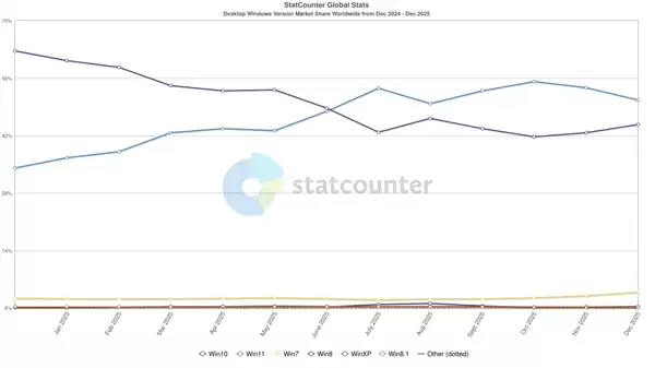 微软新一期财报数据增长强劲