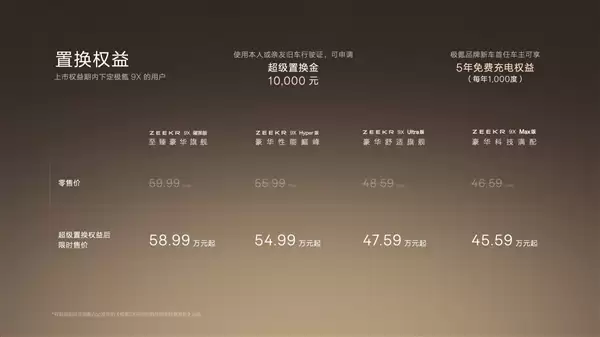 极氪9X供不应求！极氪推专属感谢金 晚交一天补偿200元