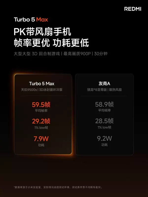 REDMI Turbo 5 Max首发天玑9500s：2.5K档唯一当代旗舰芯片