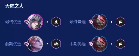 金铲铲之战2026福星4忍刺阵容搭配推荐