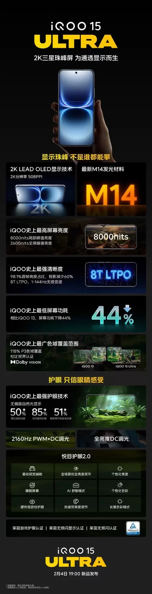 一图看懂iQOO 15 Ultra：三星M14发光材料加持，打造2K显示新标杆