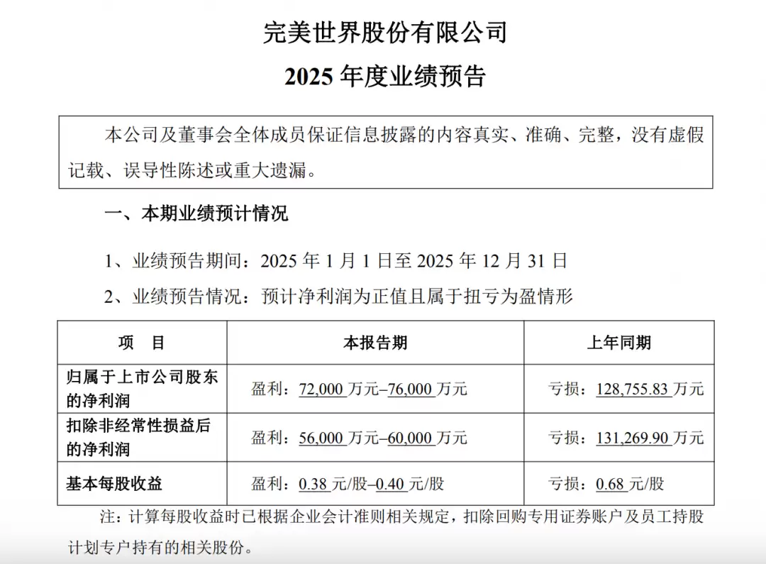 完美世界2025年业绩扭亏为盈，游戏业务强劲增长，异环新测将启