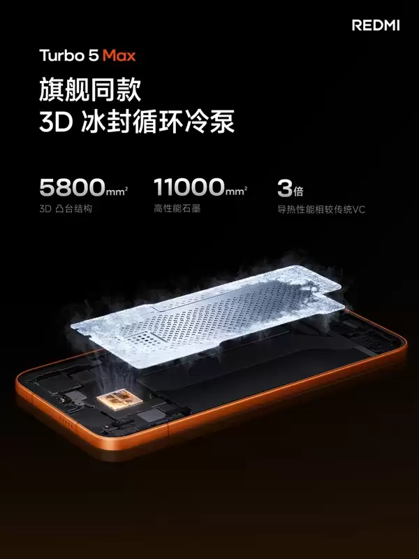 REDMI Turbo 5 Max首发天玑9500s：2.5K档唯一当代旗舰芯片