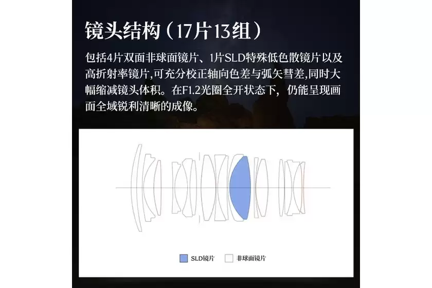 升级款大光圈标竿 适马35mm F1.2 DG II 升级款大光圈标竿 适马35mm F1.2 DG II
