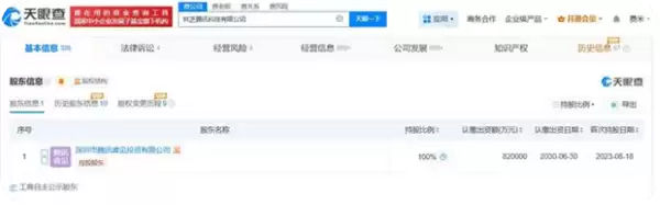 腾讯子公司林芝腾讯科技所持美行科技499万元股权被广州法院冻结