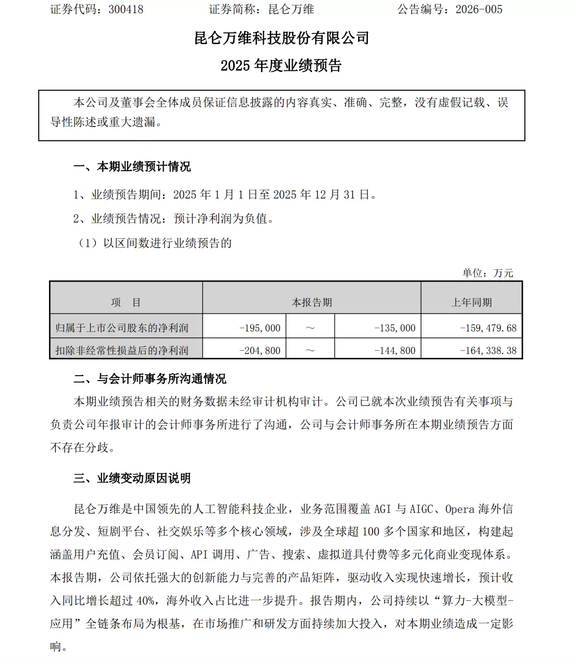 昆仑万维：预计2025年净亏损13.5亿元-19.5亿元