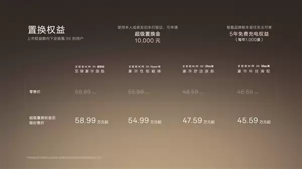 极氪9X月销破万创纪录，交付延迟启用每日200元感谢金补偿