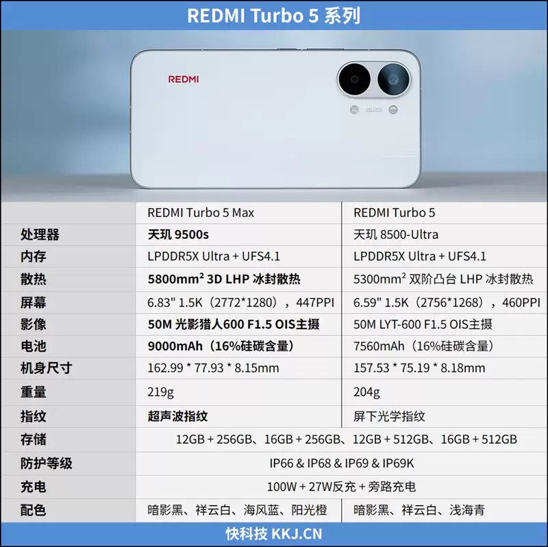 9000mAh电池+满血天玑9500s！ REDMI Turbo 5 Max全面评测：这次把中端机的桌子掀了