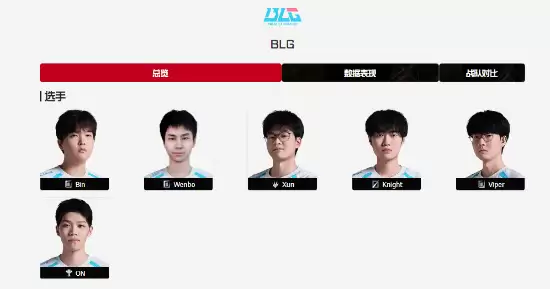 曝Bin疑离队！队内矛盾爆发 紧急上调2队上单