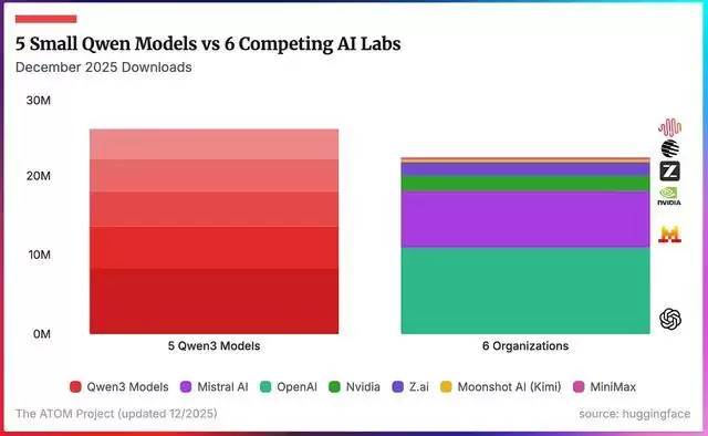 国产AI最强底牌？揭秘阿里AI黄金三角“通云哥”战略