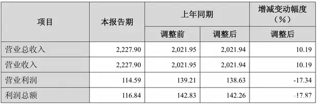 长城汽车2025年营收创新高但净利润下滑，新能源与海外销量双增长