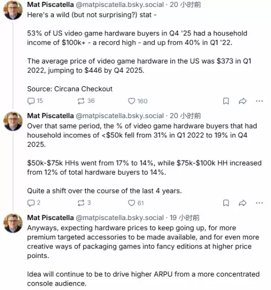新一代游戏主机消费趋向高收入化：2025年Q4超半数买家年入超10万美元