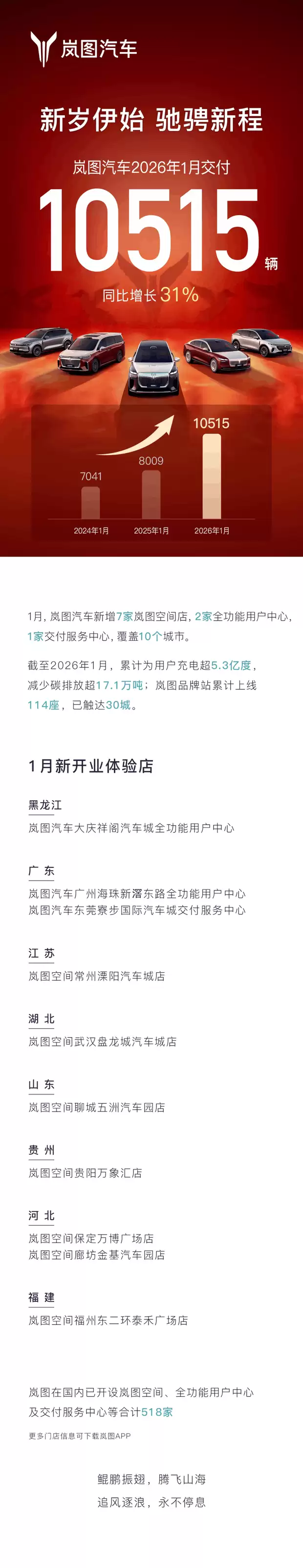 岚图2026年1月交付破万，四款新车年内密集上市
