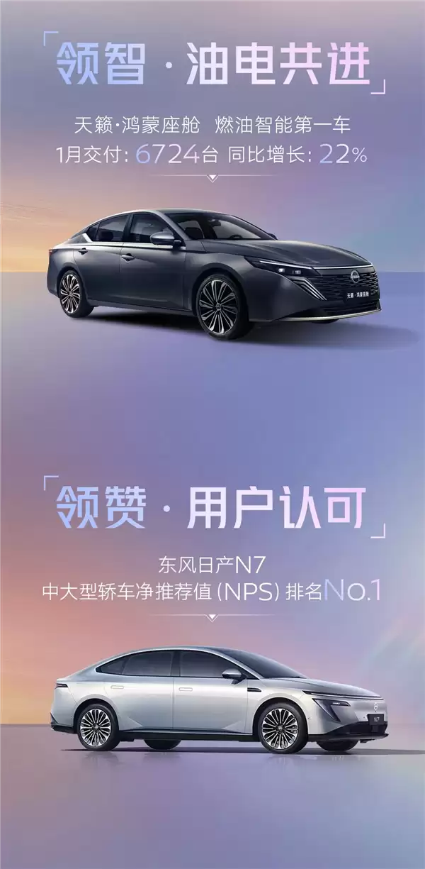 1月大捷!东风日产交付4.6万台力压东本:鸿蒙版天籁立头功