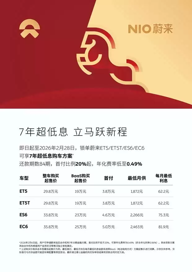 蔚来推七年低息购车方案：年化费率0.49%，BaaS首付低至3.8万元