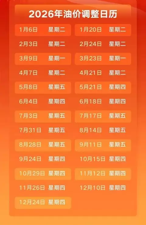 2026年2月3日24时油价将上调,92号汽油每升涨约0.14元