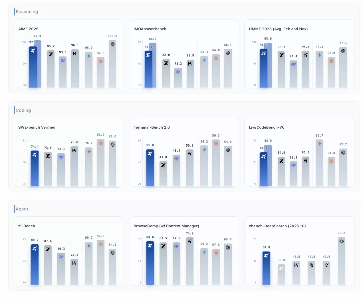 阶跃星辰开源Step 3.5 Flash，推理速度可达每秒350个token