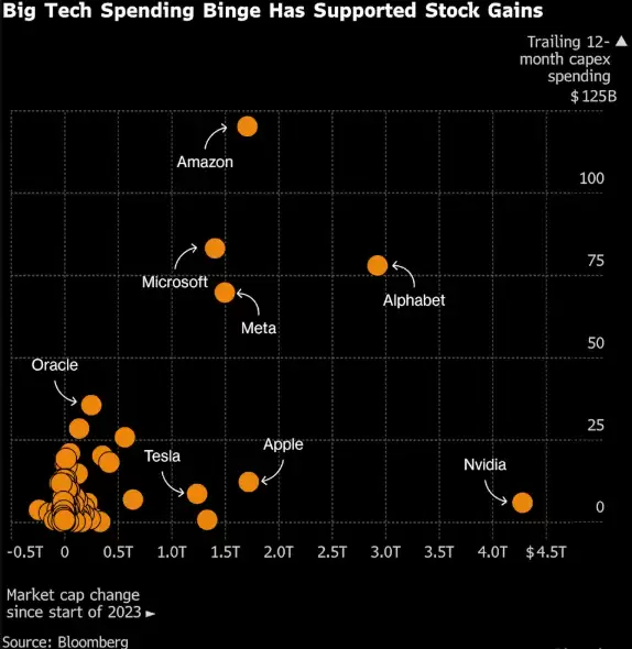 微软3810亿美元市值蒸发背后:AI热潮的软肋又被戳中了