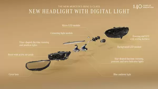 新款奔驰S级车灯搭载5万颗LED：照射距离605米 照明区域提升40%