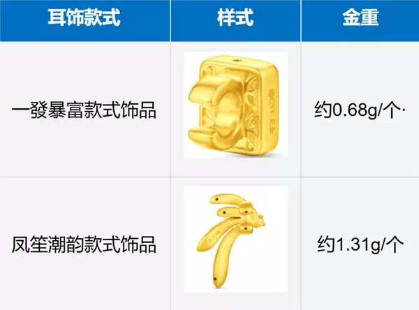 马年含金量最高的耳机！华为联名周大福 FreeClip 2黄金耳饰细节公布