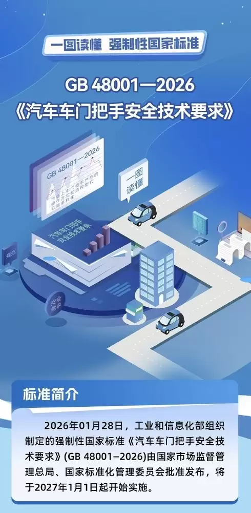 2027年开始实施：车门把手将强制要求统一标准