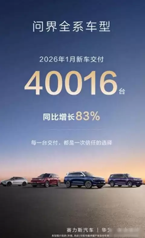 问界1月交付40016台增83%，华为生态协同与全场景智能驾成增长核心驱动力