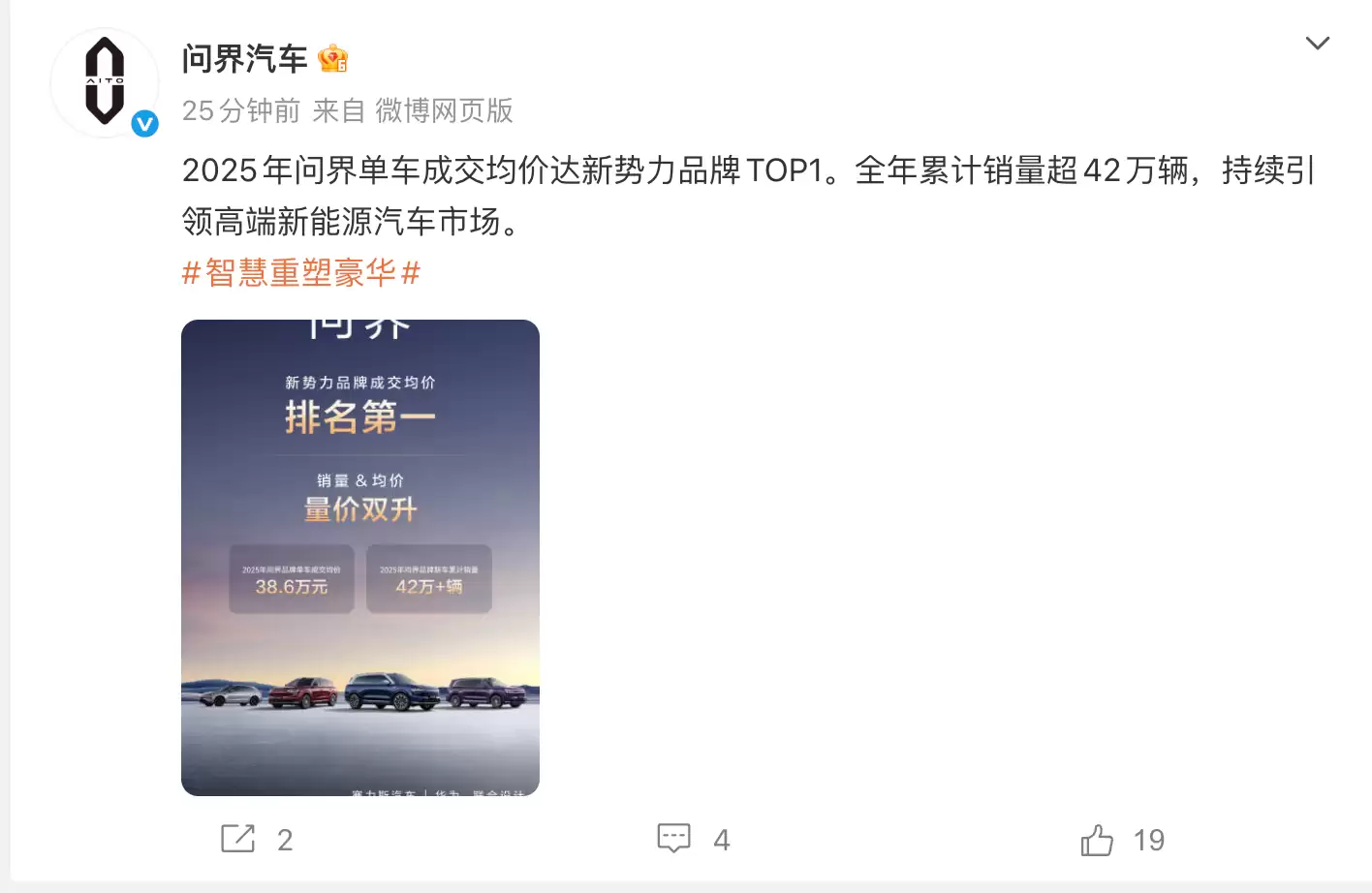 2025年问界单车成交均价38.6万元 全年累计销量超42万辆