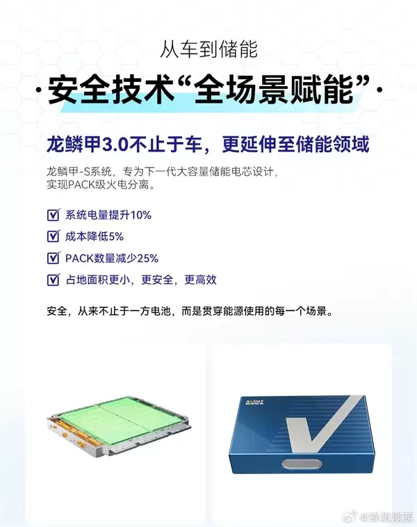 蜂巢能源龙鳞甲3.0发布：首次实现火电分离 火焰绝不冲向乘员舱