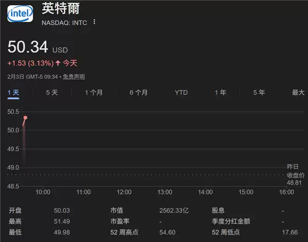苹果不再受台积电优待 备胎Intel要转正:最快明年开始代工iPhone芯片