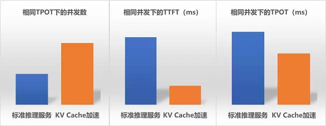 破局显存焦虑：新华三推出大模型推理场景加速方案