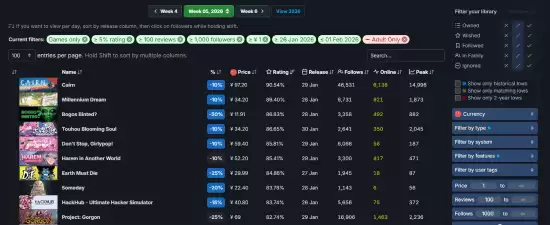 Steam 2026年2月好评榜揭晓:十款高口碑付费游戏登顶