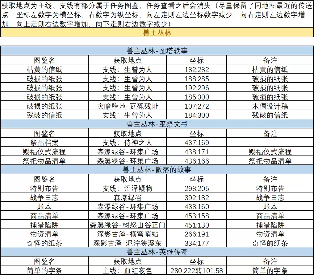 《剑与远征：启程》血月将至书文图鉴位置大全