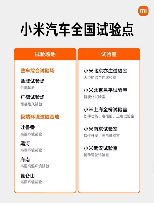 雷军详解小米汽车轮耦合道路模拟试验室，可验证车辆的结构耐久性