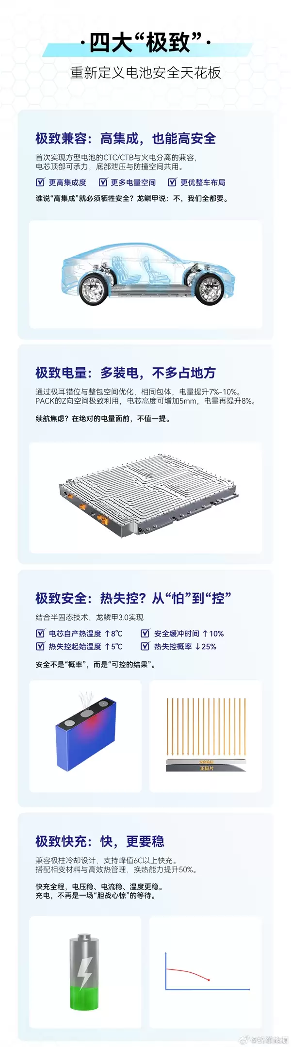 蜂巢能源龙鳞甲3.0发布：首次实现火电分离 火焰绝不冲向乘员舱