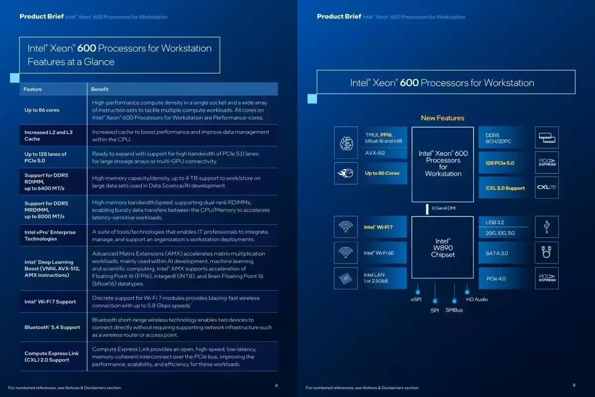 英特尔发布至强600工作站处理器：至多86核128 PCIe Gen5通道